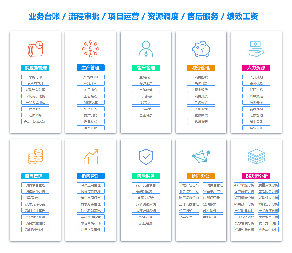 阜阳BI软件